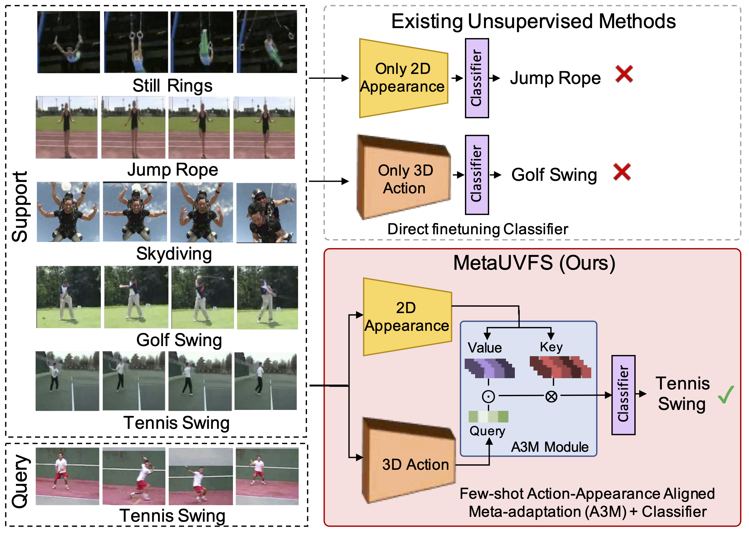 MetaUVFS Project