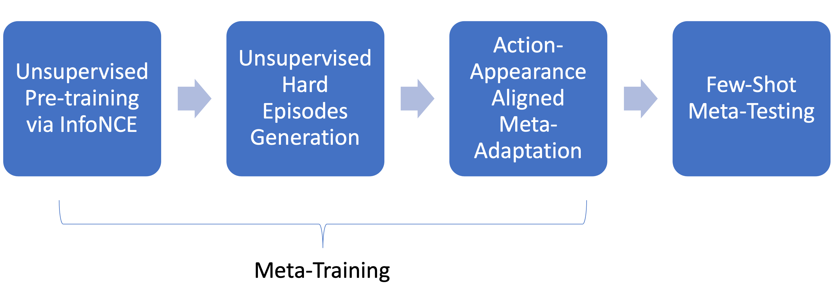 model pipeline