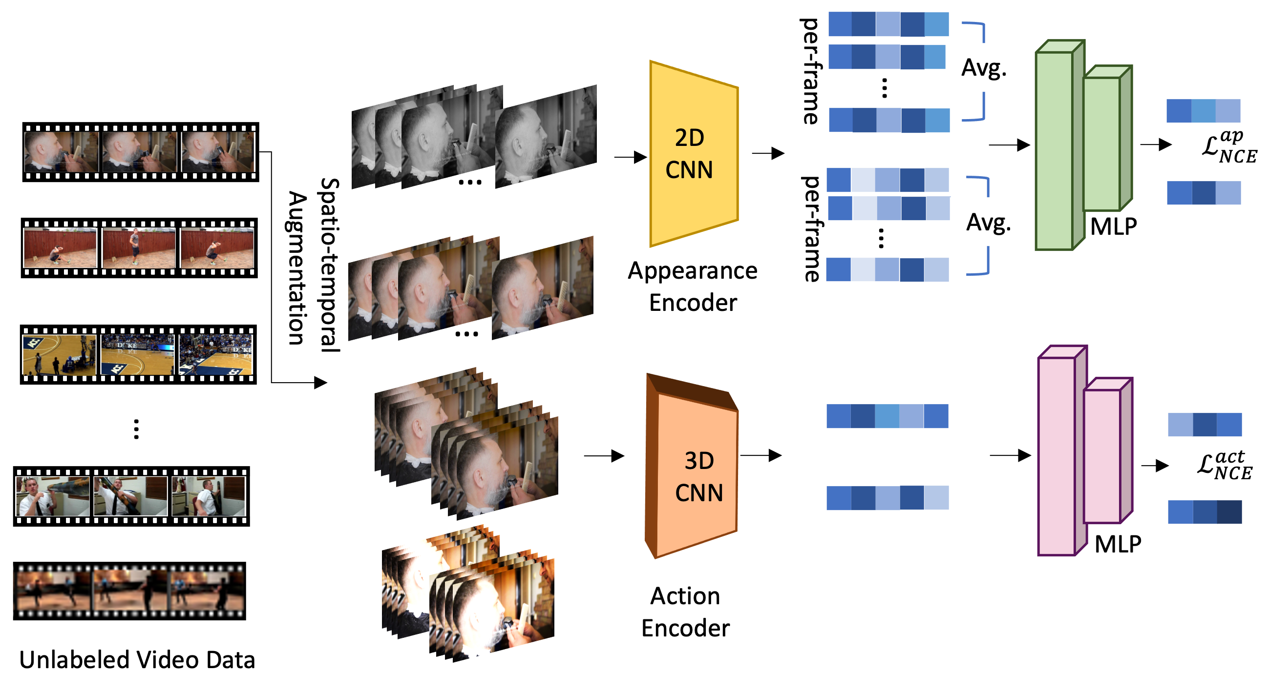 model stage1