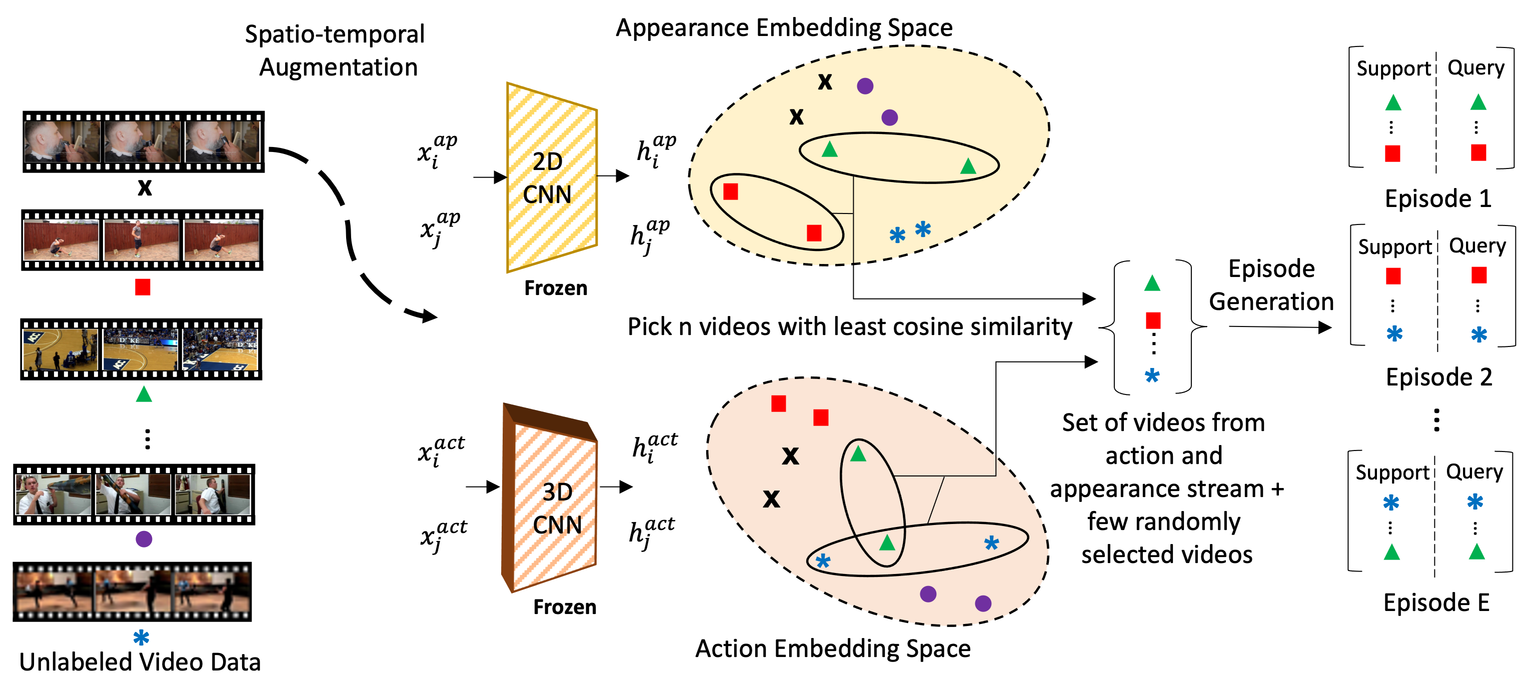 model stage 2